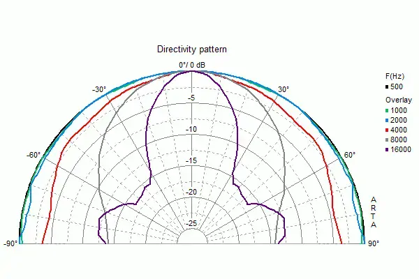 Visaton DT 94 - 8 Ohm