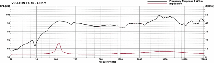 Visaton FX 16 - 4 Ohm