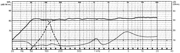 Visaton ALTO GENESIS SAT