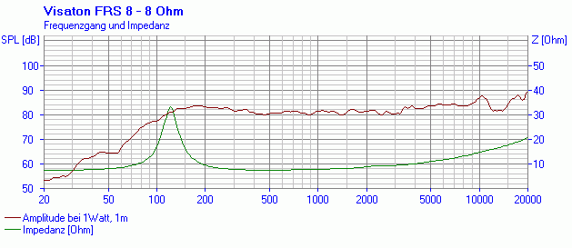 Visaton FRS 8 - 8 Ohm