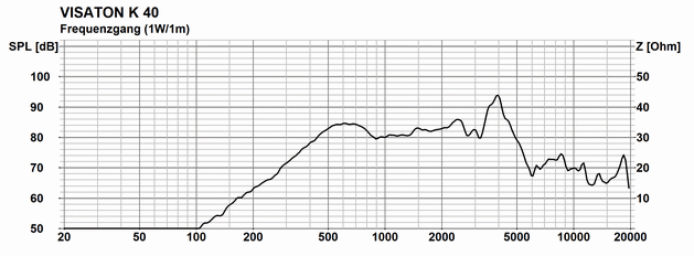 Visaton K 40 - 50 Ohm
