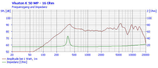 Visaton K 50 WP - 16 Ohm