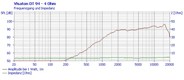 Visaton DT 94 - 4 Ohm