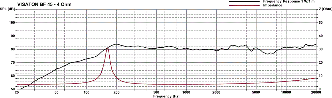 Visaton BF 45 - 4 Ohm