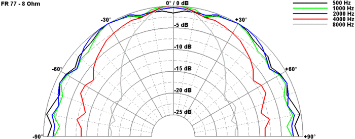 Visaton FR 77 - 8 Ohm