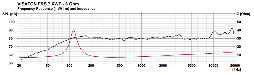 Visaton FRS 7 XWP - 8 Ohm