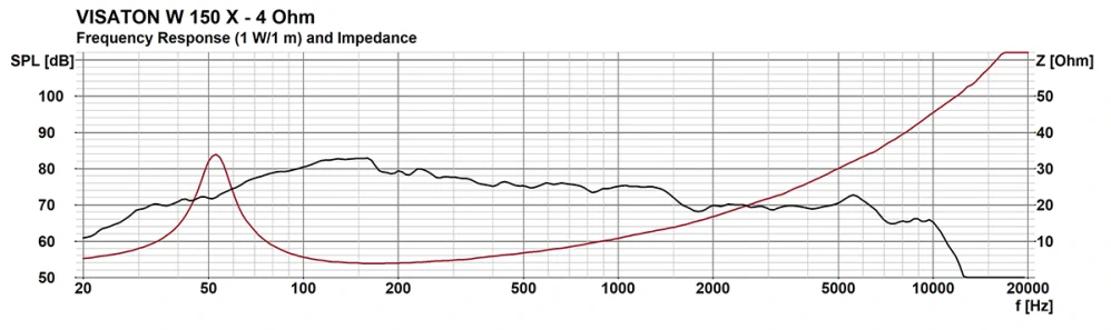 Visaton W 150 X - 4 Ohm