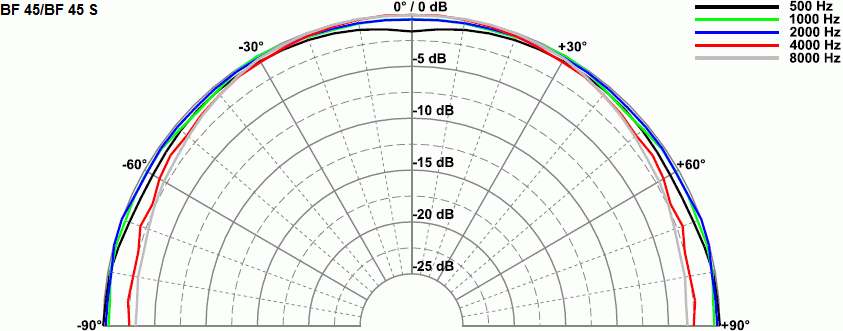 Visaton BF 45 - 4 Ohm