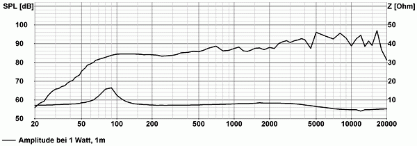 Visaton DL 18/2 T - 8 Ohm