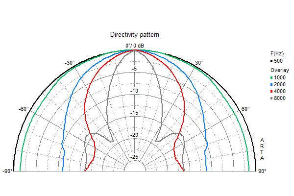 Visaton DL 18/2 SQ - 8 Ohm/100 V